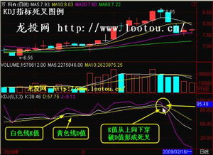 KD指标是什么意思