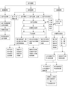 行政单位预算怎么做，行政单位如何进行预算业务控制