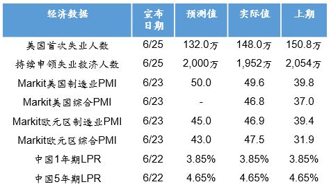 每周债市更新20200626