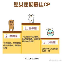 十二星座最佳CP,看看你更适合谁吧 