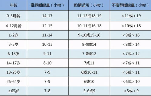 助力宝宝睡眠,宝宝睡眠 时间 新手爸妈要拿捏 好