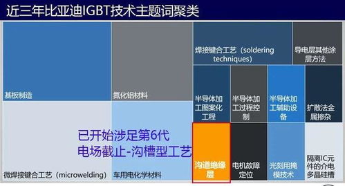 估值100亿,比亚迪芯片到底什么水平