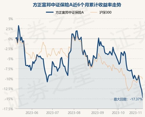  方正富邦中证保险主题指数基金怎么样,方正富邦中证保险主题指数基金简介 天富官网