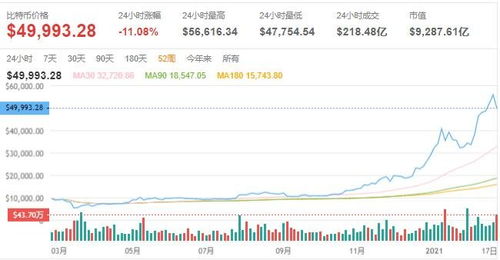 比特币反复跌涨有亏损嘛,市场波动背后的不确定性。 比特币反复跌涨有亏损嘛,市场波动背后的不确定性。 融资