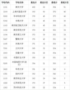 新闻学和广播电视学有什么区别 报考必看 