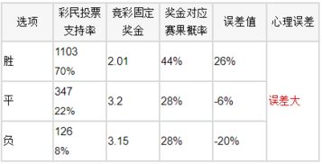 竞彩26日误差排行榜 误差大 休斯顿与西班牙人防冷 