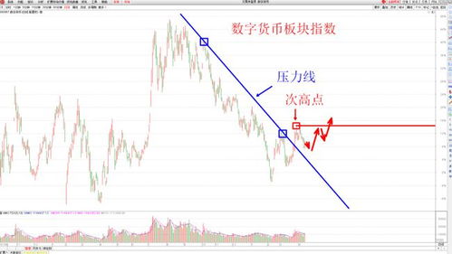  数字货币短线,数字货币短线投资哪种币比较好？ USDT行情