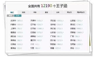 国内重名最多的名字,为孩子取名,真希望家长能避开这几种爆款名 