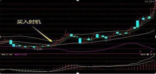  blur币下一轮牛市行情,股票高卖低买收税吗？说2013年1月1日要加大股息红利税收。 百科