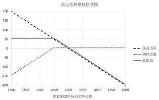 期权到期没用了？？