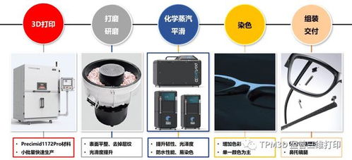 3D打印眼镜定制流程