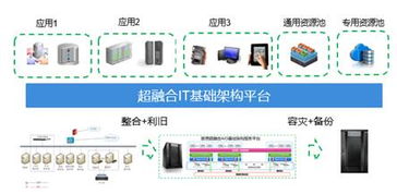 联想超融合除了路坦力还有其他软件吗