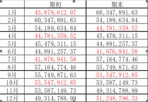 总资产平均值怎样算啊公式是怎样的