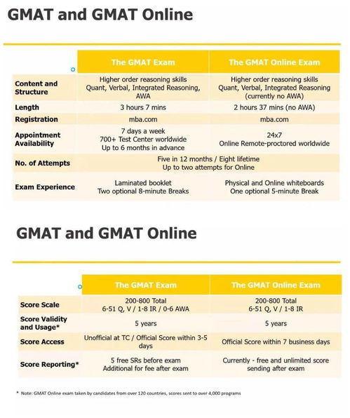 2020gmat考试日历香港,gmat每年考试时间表