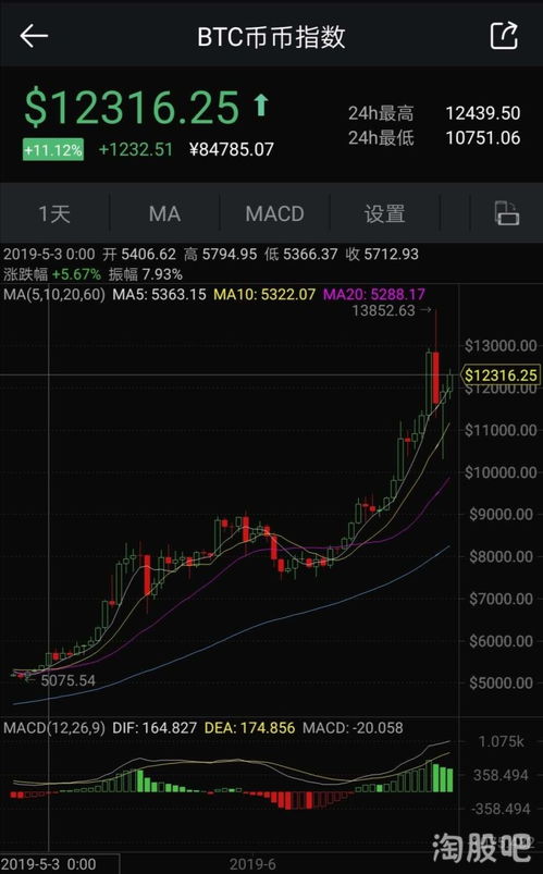  类似比特币交易平台,数字货币交易平台有哪些好的推荐 元宇宙