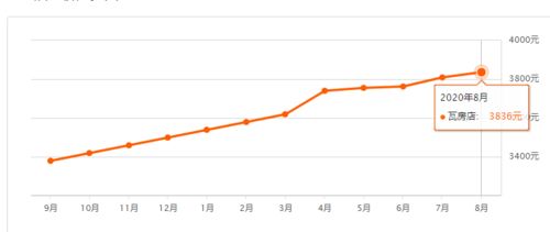 2023年算是疫情结束的元年，未来5年内天津的房价走势如何