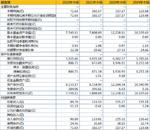 余额宝万份收益