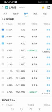  inj币的相关信息有哪些,inj币团队全部解锁了吗 USDT行情