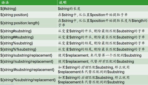 shell字符串模糊匹配, 2, shell字符串的模糊整合概述。  第4张