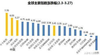 国有企业股份分红都包括哪几方面?