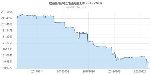 巴基斯坦卢比兑换价格,巴基斯坦卢比价格:最新动态及分析