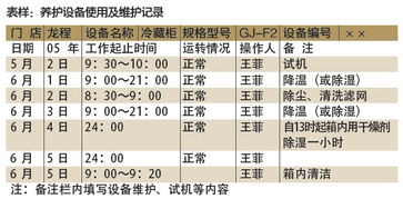 门店GSP记录填写指导 