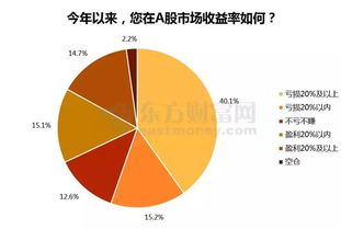 怎样知道一个上市公司的成长业绩？它会通过怎么样的渠道让股民们知道呢？