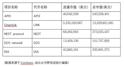 chainlink api,什么是Chailik API ?