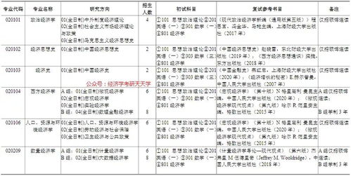 上海财经大学复试名单 上海财经大学本科招生章程