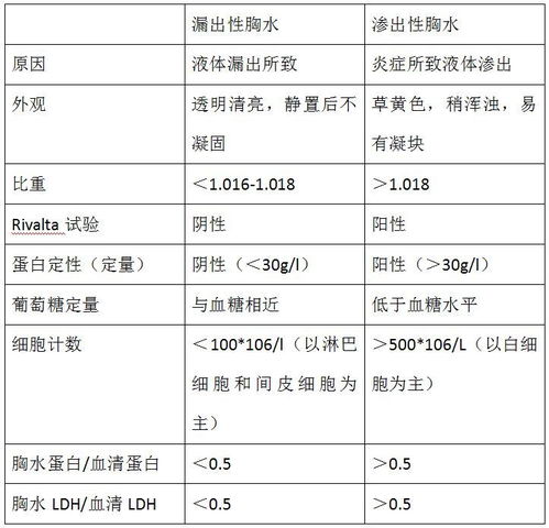 如何正确理解论文查重中的单篇引用率