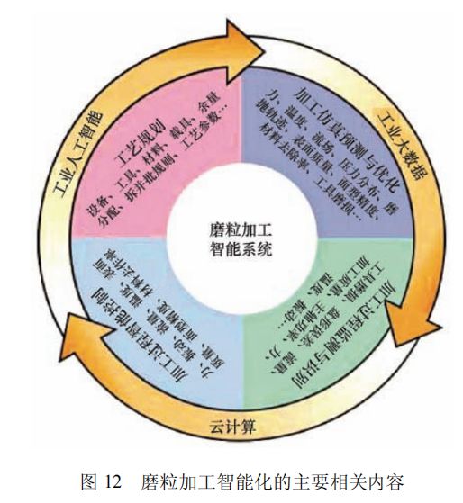 老师查重工具的发展趋势与未来展望