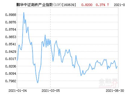 鹏华高铁分级到底是什么情况，怎么高铁都涨停了，他基金还跌？他的投资重点是不是高铁，不是的话又是什么