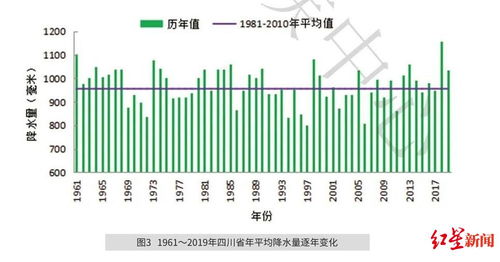 2019年四川省气候公报 发布 预计2020年降水量偏多