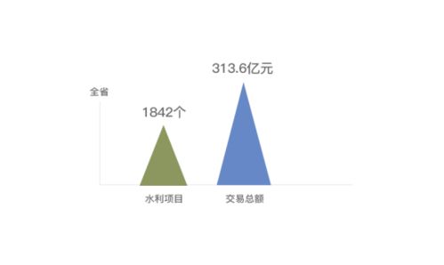 福建水利信用分查询系统 福建省水利厅领导一览表