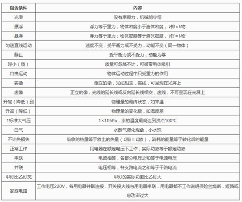 初三物理重要知识点总结