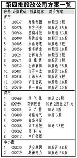 股改10送3怎么算你能通过送股赚多少钱？