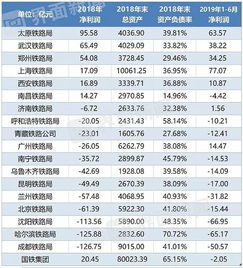 全国高跌连连亏损,票价该涨吗