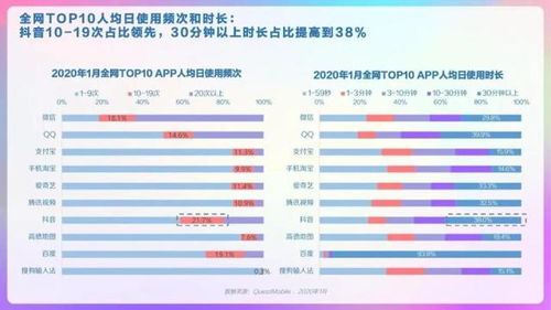 抖音2020年春节期间用户增长情况,抖音2020年春节数据报告