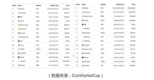 永恒牛市 不成立的三个理由 下篇