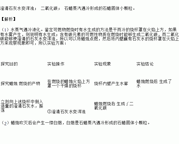 化学兴趣小组在对蜡烛及其燃烧的探究中为了探究蜡烛燃烧的产物是什么.做了如 下实验.请根据提示填空. 1 探究目的实验操作实验现象实验结论探究蜡烛 燃烧的产物在燃烧的蜡烛火焰上方 