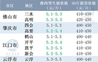 2018年4月23日猪价