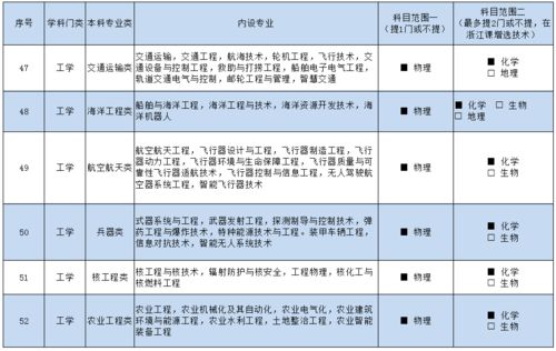 2021级全体学生 新高考预选课走班程序与指导