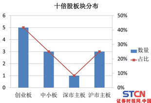 002466是属于哪个板块？创业板是什么意思？