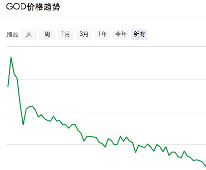 比特币分叉 郭宏才,比特币分叉出来的bch，btg等分叉币是什么，哪个