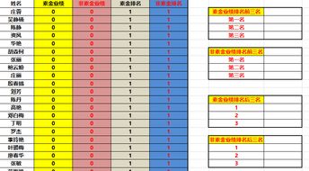 excel表格排序 自动生成排位 