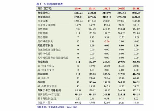 2020年元旦高速免费吗(2020年1月1日起高速免费吗)