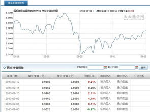 瑞福进取二级交易市场价和它的封闭基金价格历史最高与最低溢价各是百份之几