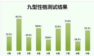 九型人格分析 