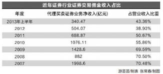 证券交易单位是怎样的？　？