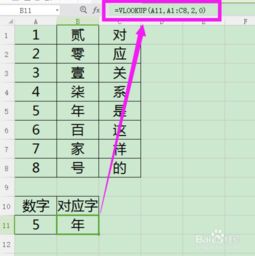 vlookup函数用法,Excel中的数据查找利器